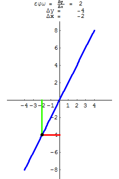 [Graphics:../HTMLFiles/G Gymnasium, Linear functions_37.gif]